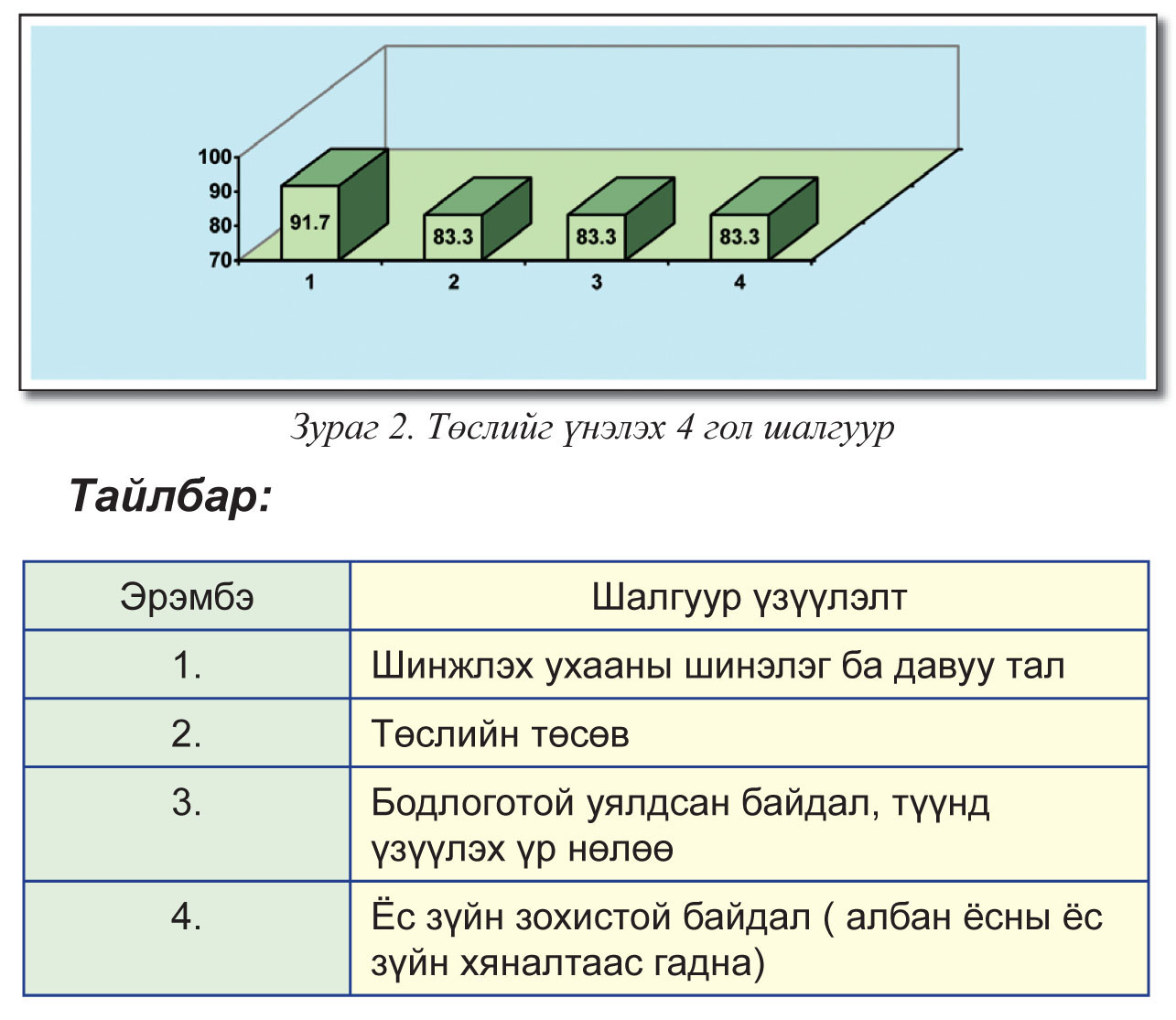 MongolMed